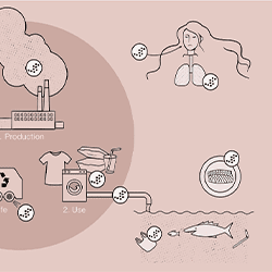 Microplastic vervuiling